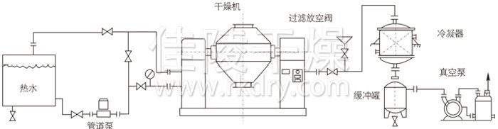 双锥回转真空干燥机安装示范